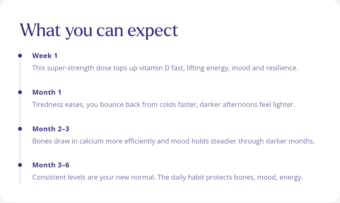 super-strength-vitamin-d3-4000iu*desk